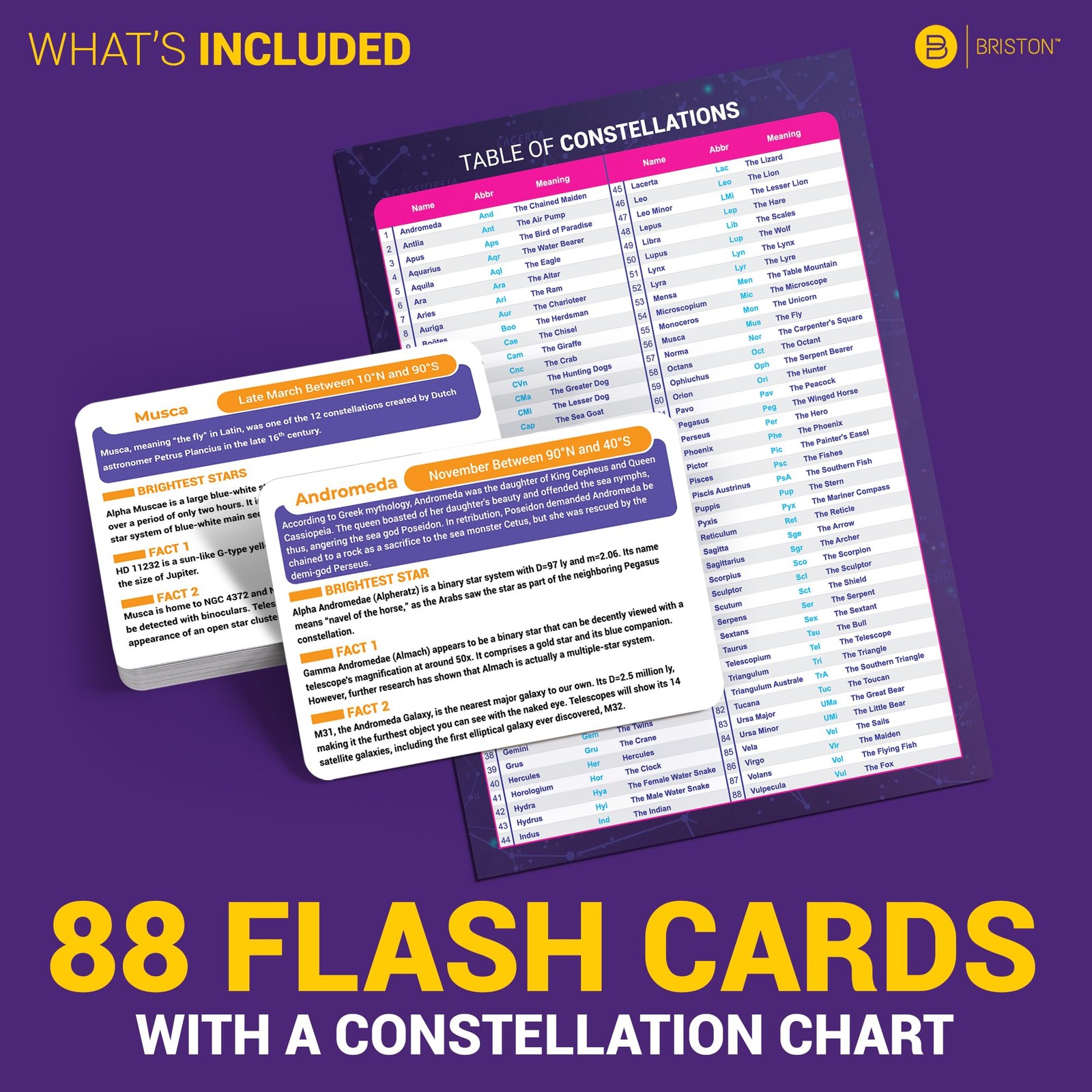 Galactic Guide 88 Constellation Flashcards – Astronomy Learning Cards for Kid…