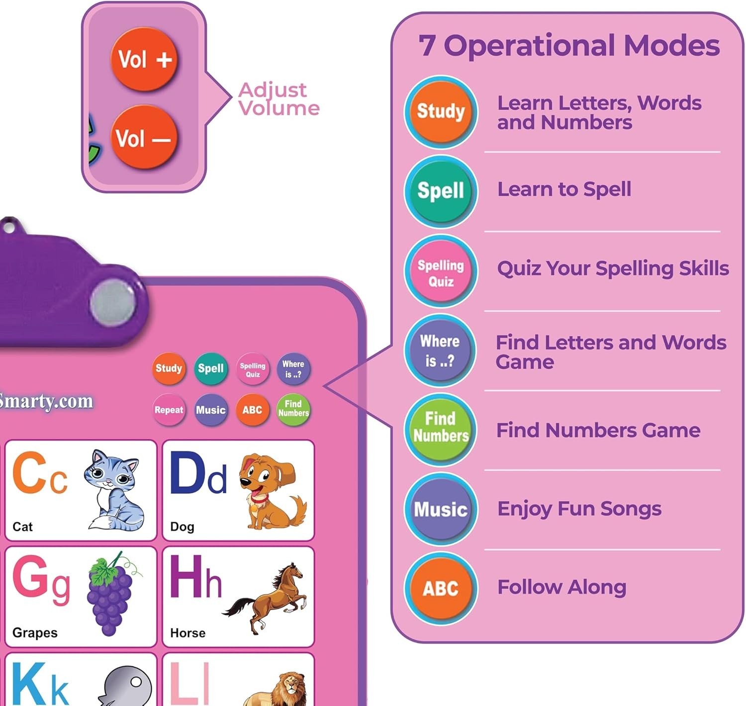 Interactive Alphabet Wall Chart | Talking ABCs & 123s Music Poster with Inter…
