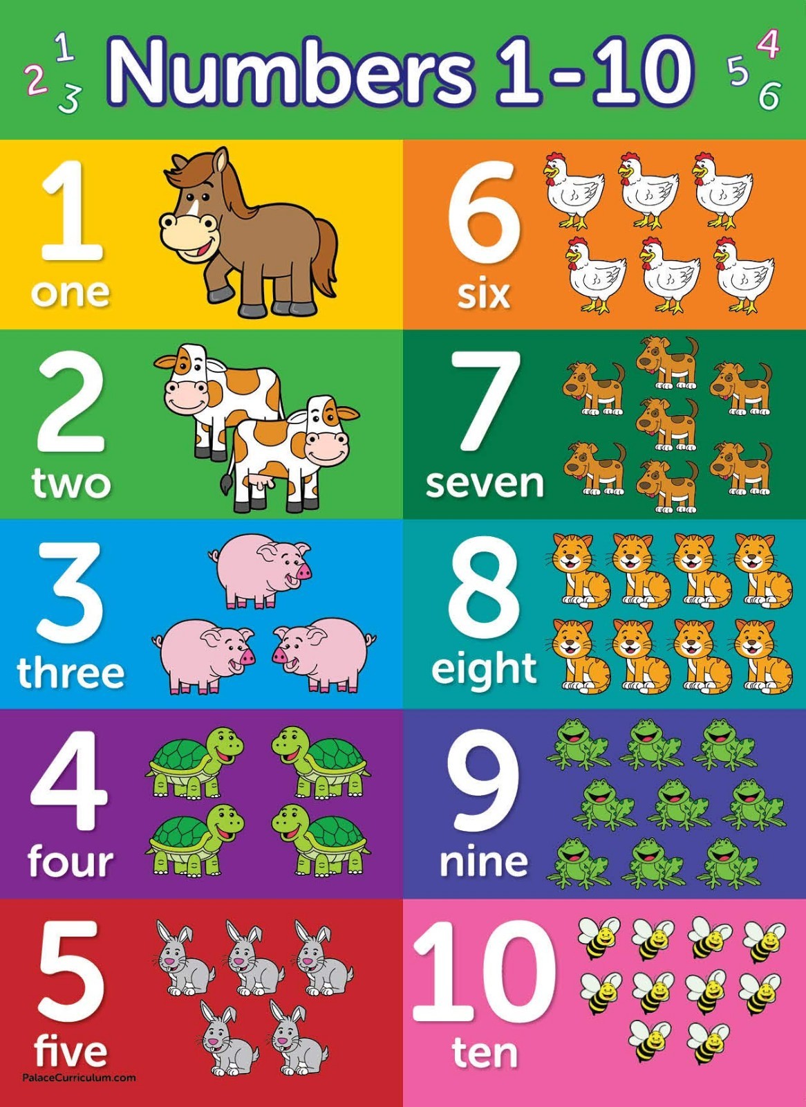 Educational Poster Set – ABC Alphabet, Numbers 1-10, Shapes & Colors – Laminated