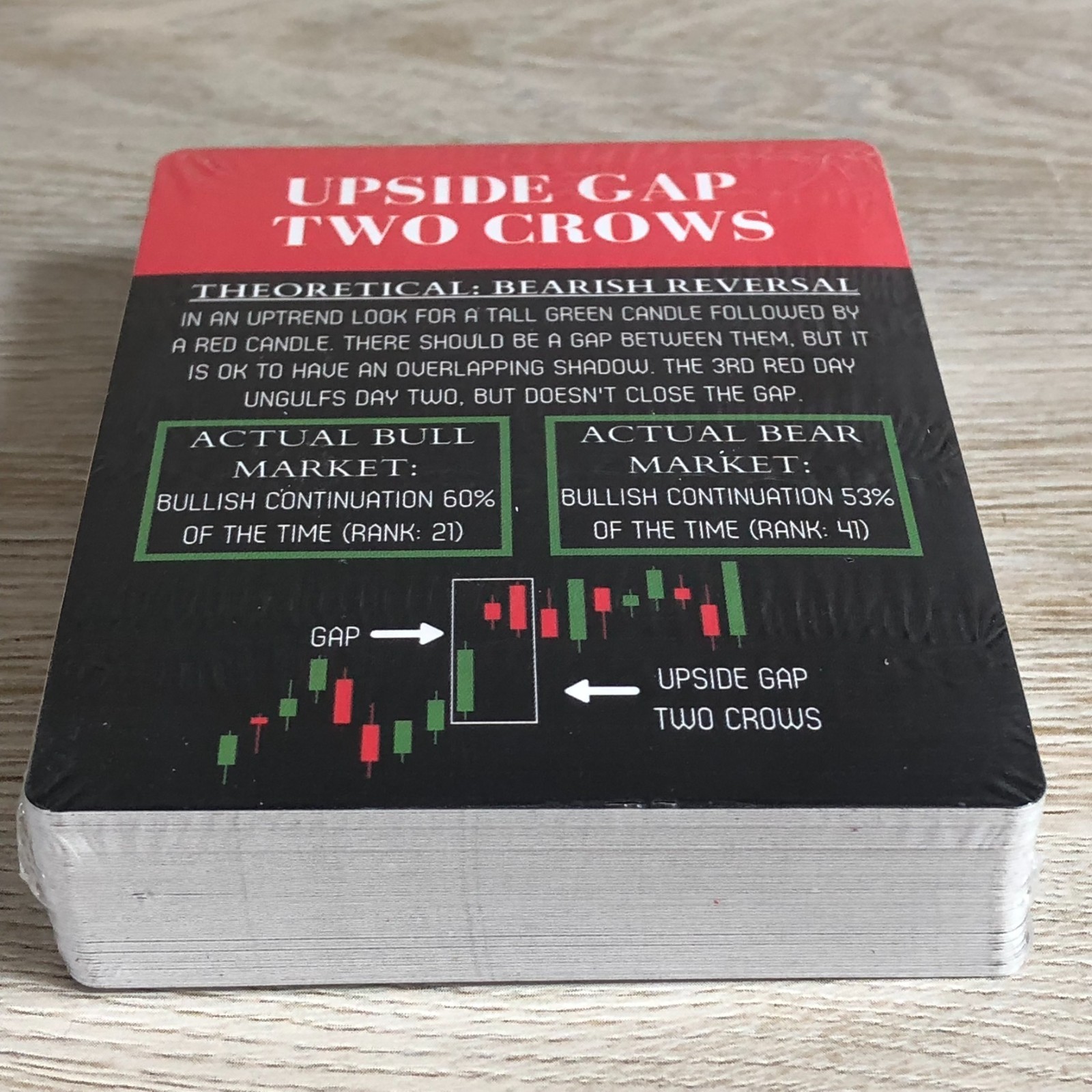 WALL STREET MERCH Trading Cards Reference Stock Investors-Both Decks SEALED!