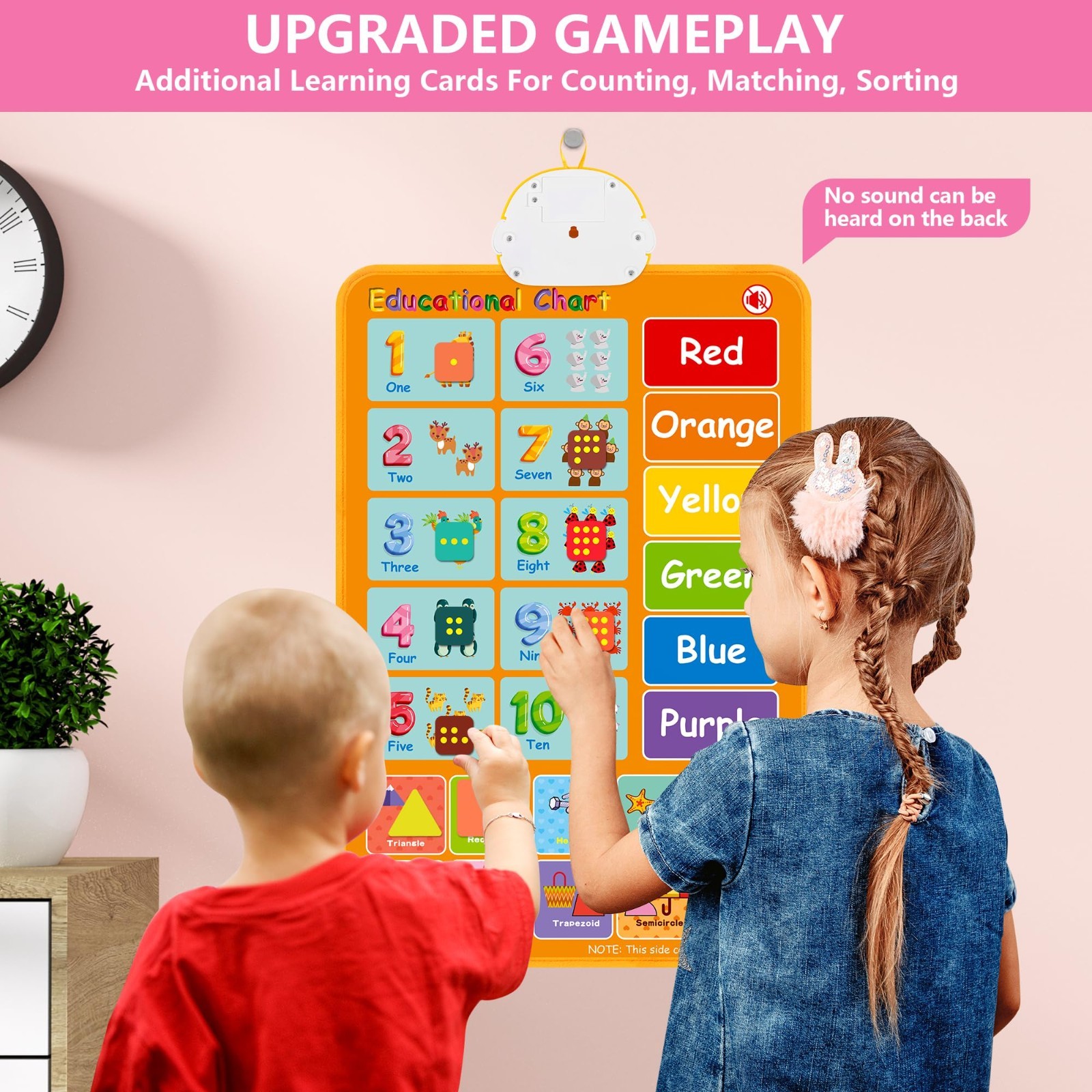 Interactive Alphabet Wall Chart – Talking ABCs & 123s, Music Learning Toy for To