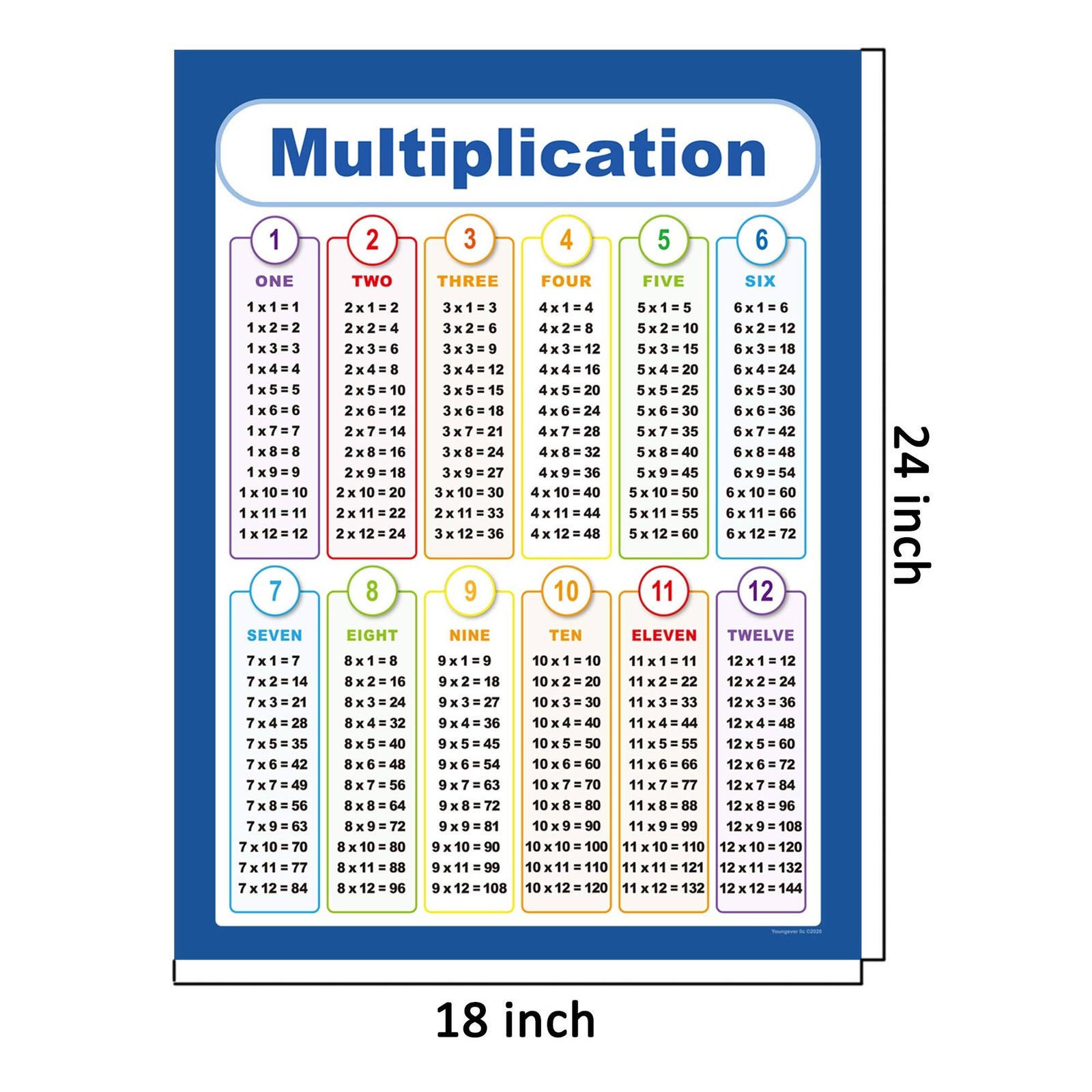 Youngever 60CM x 45CM Math Posters, Multiplication Division Addition and Subt…