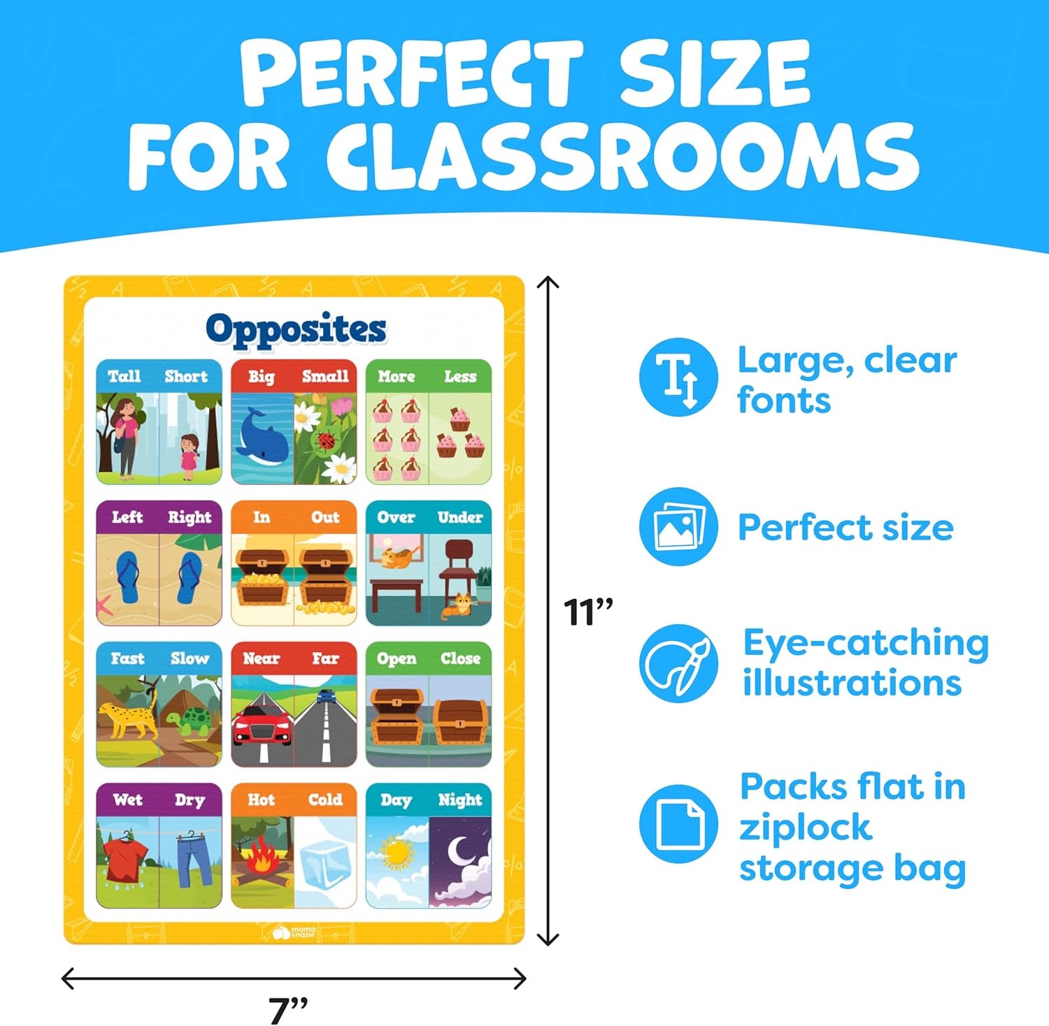 Educational Learning Posters for Toddlers 1-3 – 20pc Classroom Toddler Learning