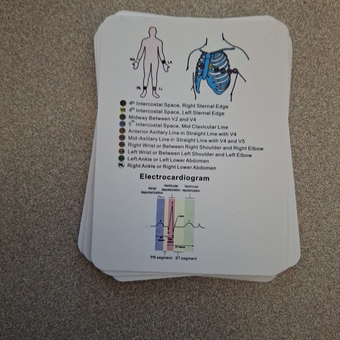 Clinical Nursing Reference Cards Med Student Flashcards EKG Ecliptical Syndrome