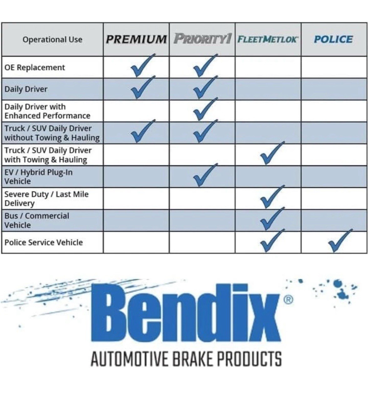 Bendix Priority 1 Ceramic Brake Pads Set For Buick Envision Cadillac Xt4