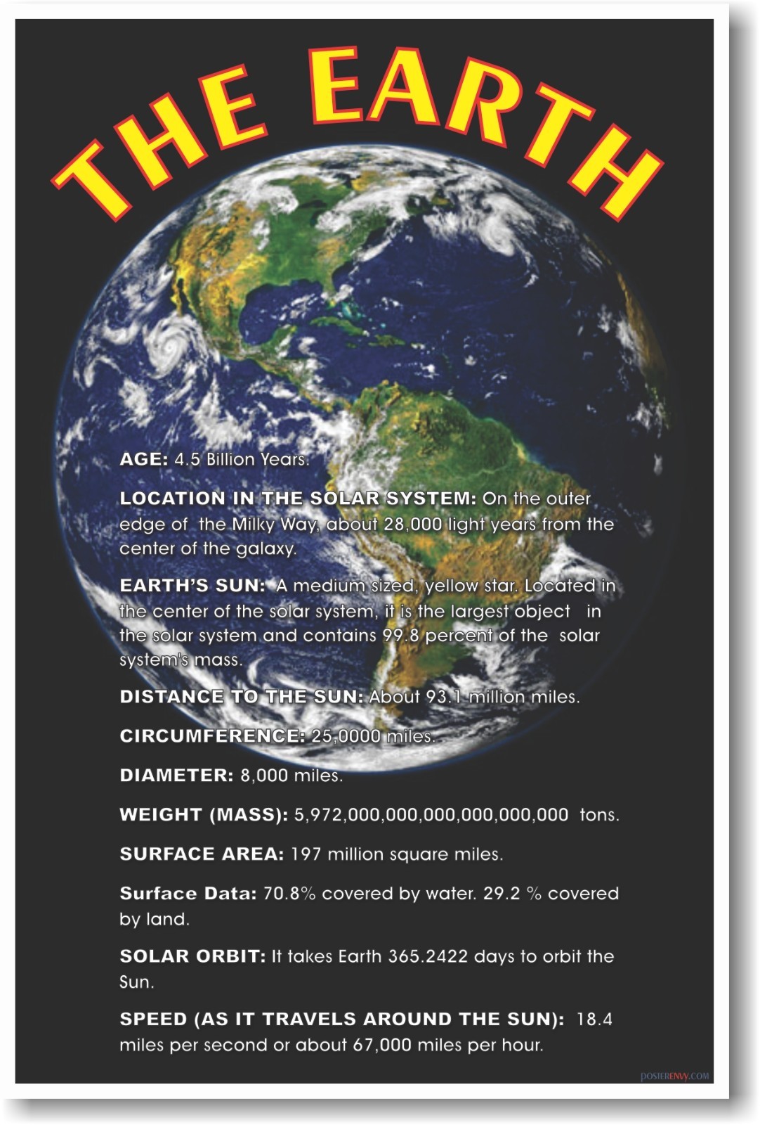Earth – NASA Space Science Planets Astronomy NEW Educational Classroom POSTER