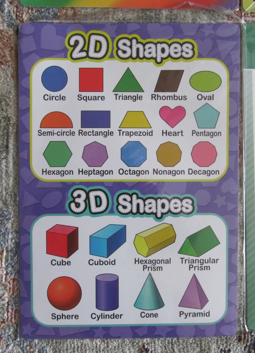 Preschool Educational Learning 11″ x 15.75″ Laminated Poster – Letters, Colors +