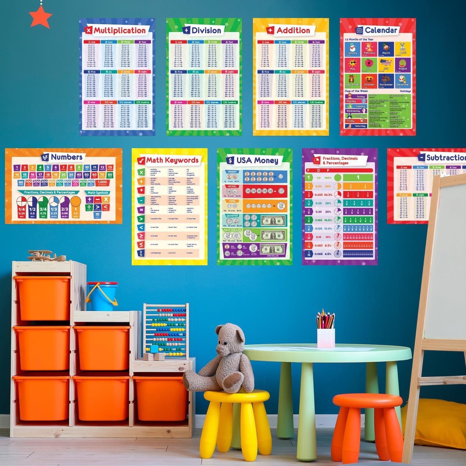 32 Educational Posters Set for Kids – 17×11 Multiplication, ABC, World Map & Mor