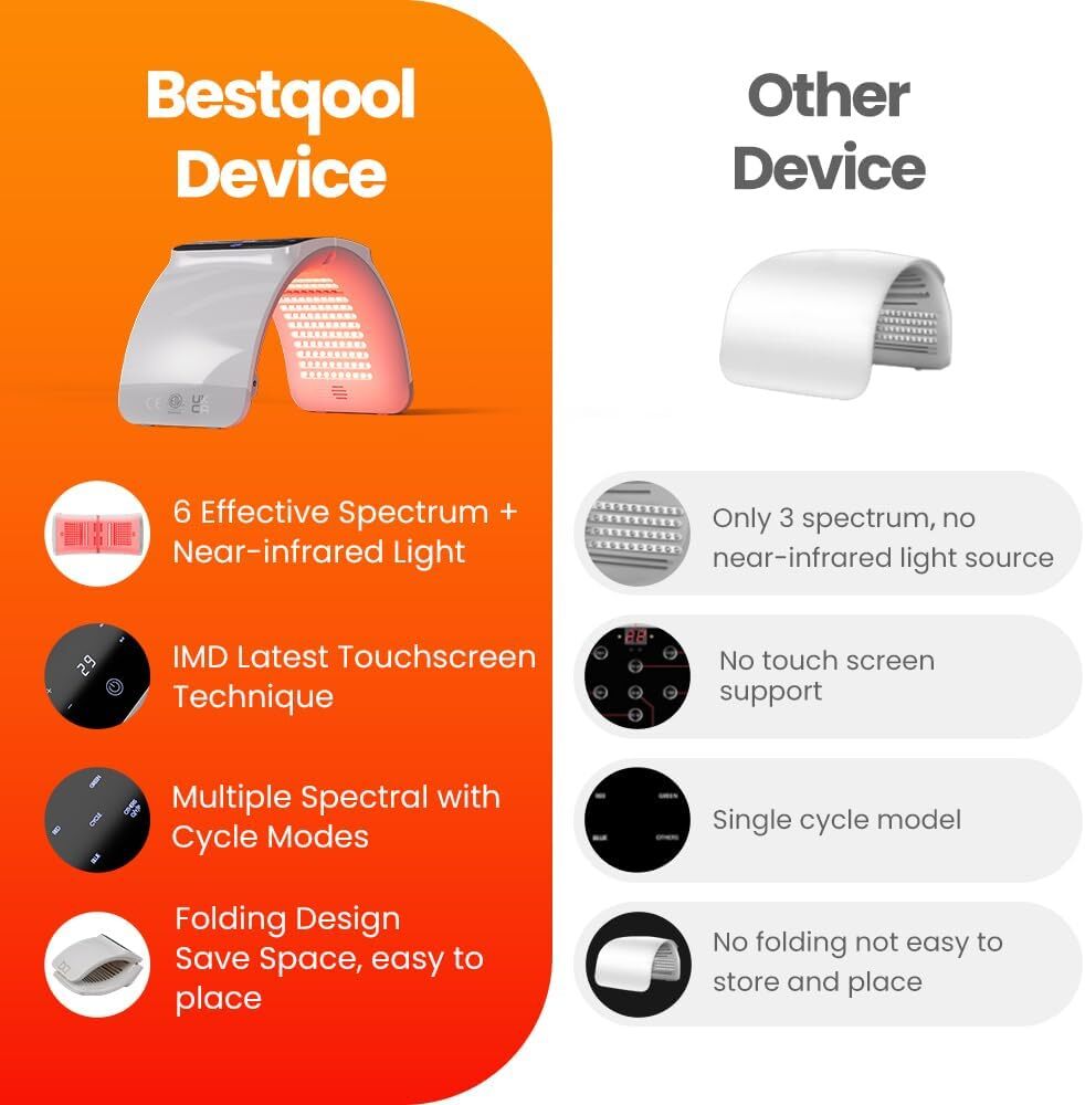 Bestqool LED Mask Photon LED Light Therapy – 6 Colors with Near Infrared Light