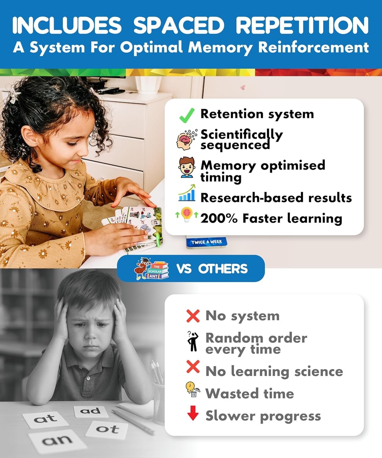 Quality Phonics Flash Cards with Spaced Repetition for Early Readers