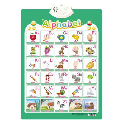 Electronic English Alphabet Wall Chart Talking ABC Letters 123s Music Poster