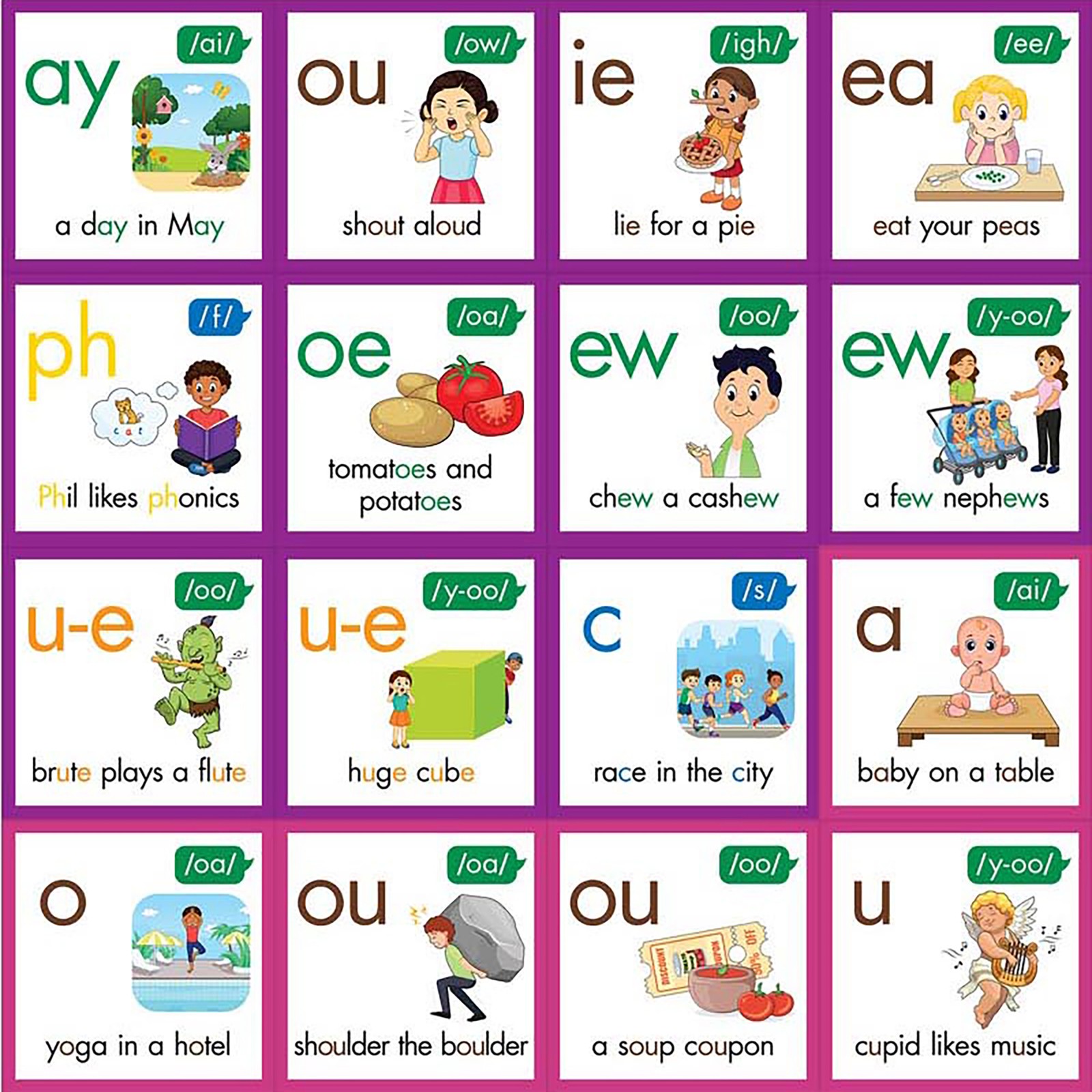 Junior Learning: Rainbow Phonics, 67 Phoneme Posters, Teaching Charts, Kids