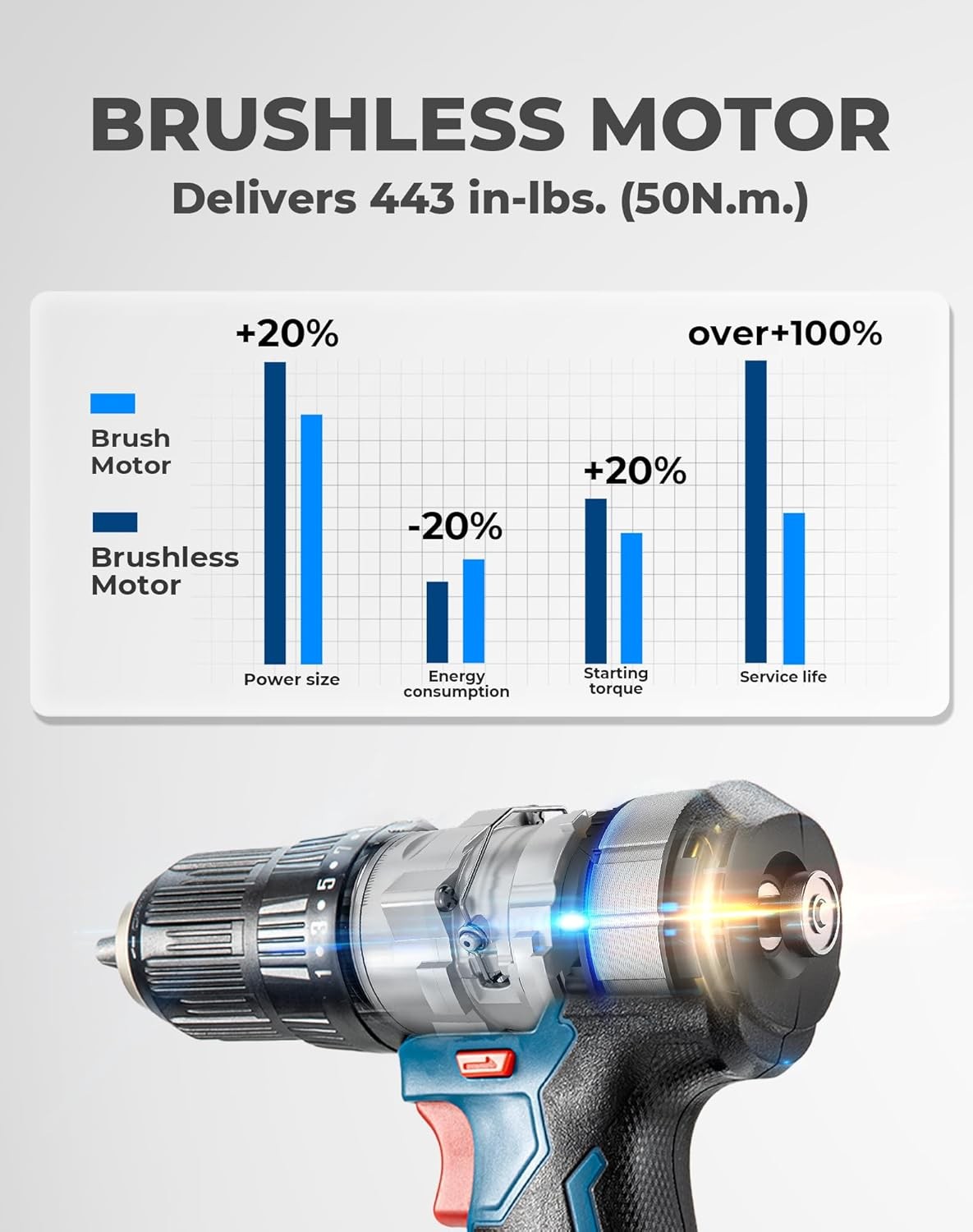 Dong Cheng 20V Brushless Heavy-duty Impact Drill, 443 in-lbs, 27000 IPM