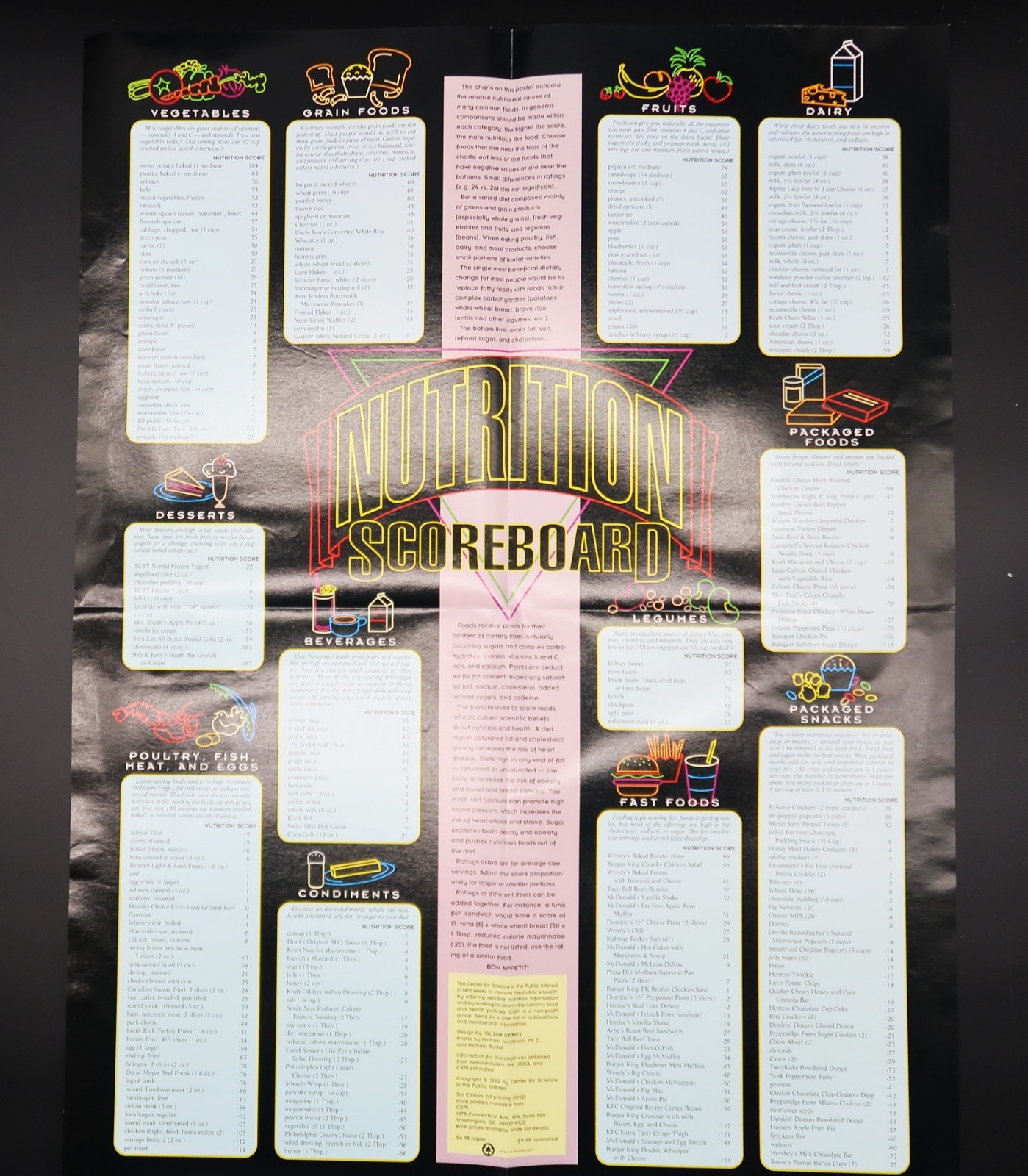 Vtg Educational Nutrition Scoreboard Poster Food Health Home School Learning