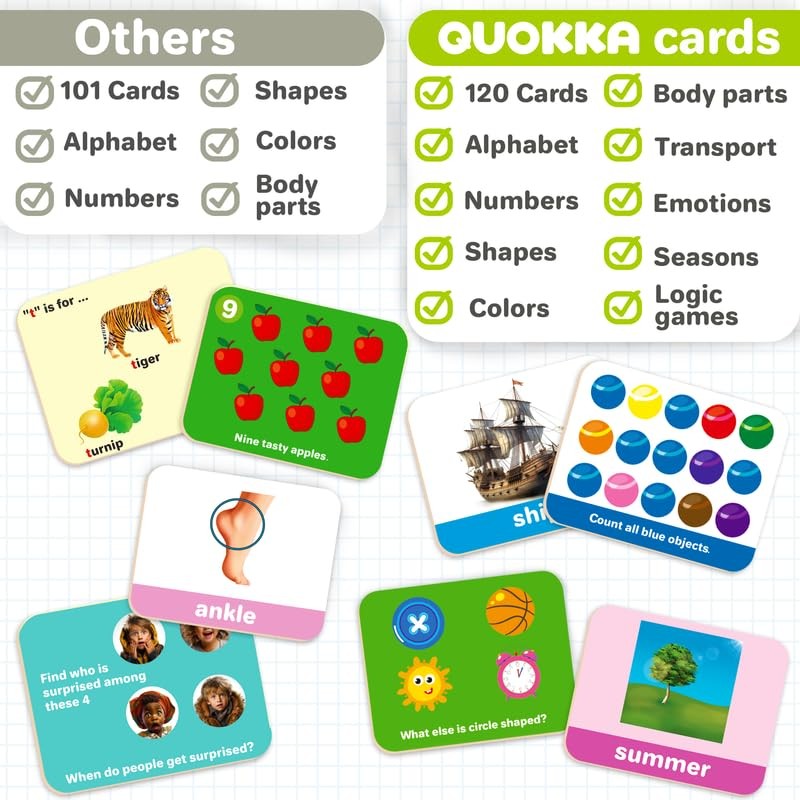 ABC Learning Flash Cards for Toddlers 1-3 Years – 120 Flashcards for 2-4 in a…