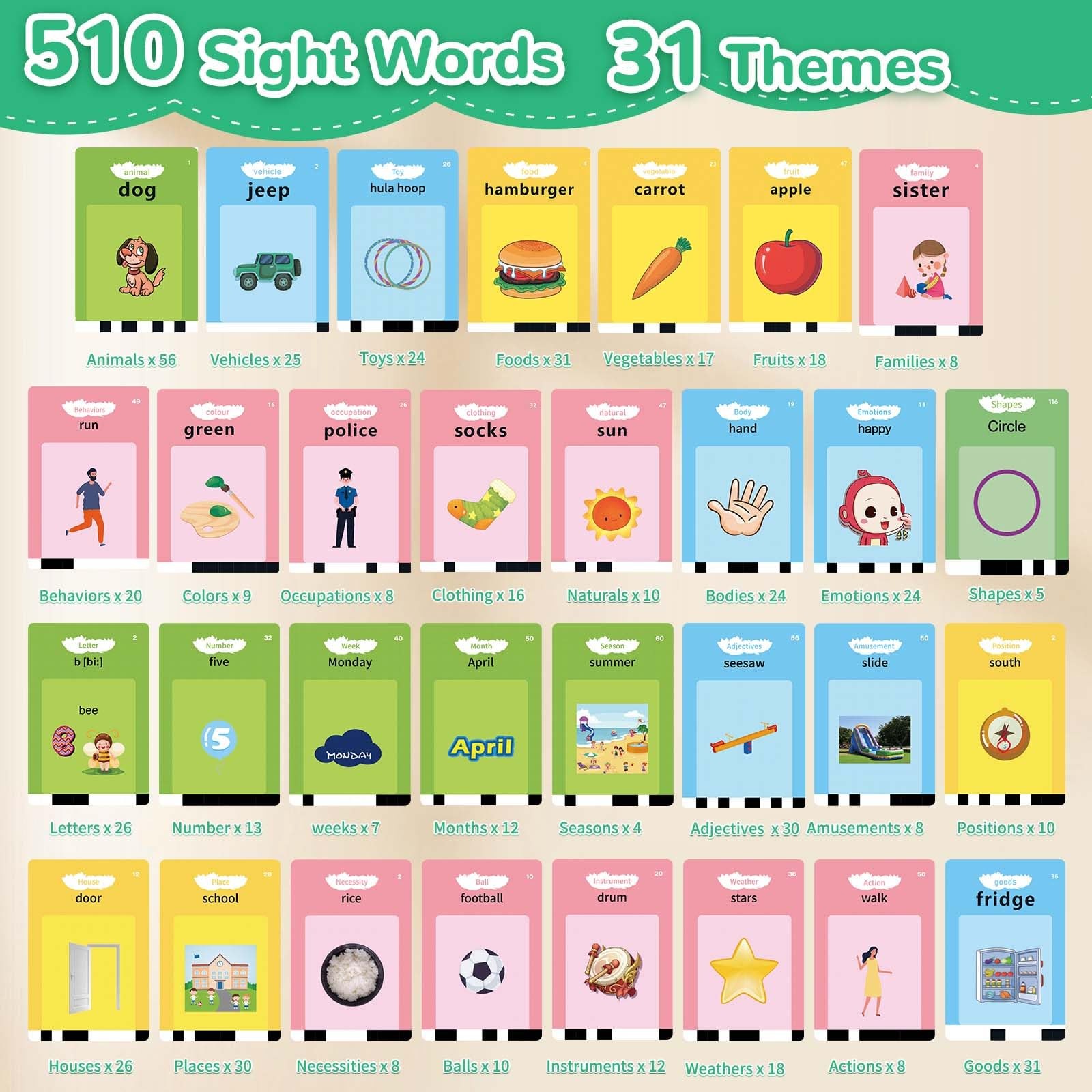 Toddler Toys Talking Flash Cards with 510 Sight Words, Montessori Learning To…