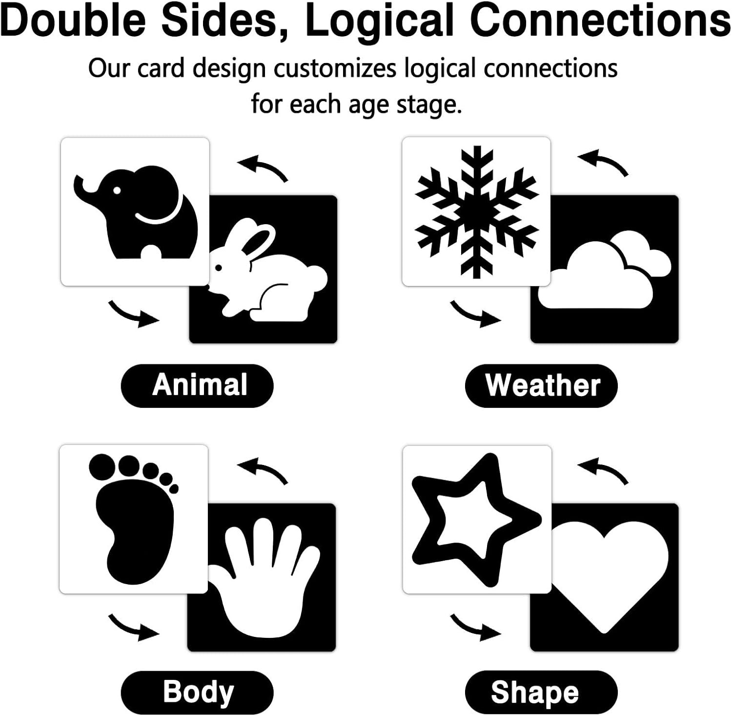 High Contrast Baby Cards for Infants, Black and White Baby Cards High Contrast B
