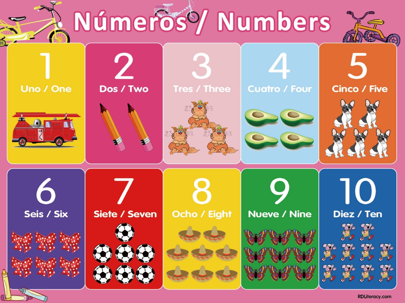 Educational Spanish and English Children’s Posters – Bilingual