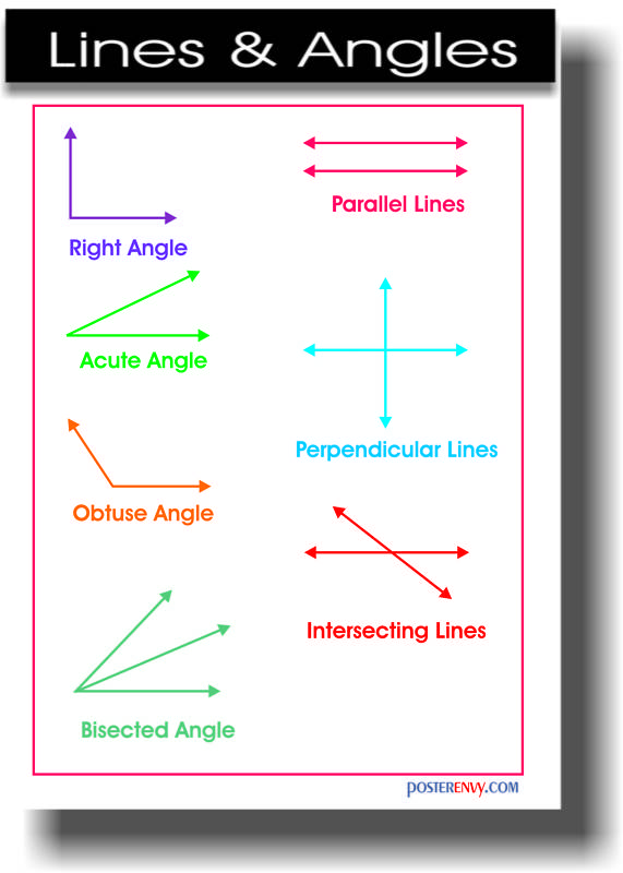 Lines & Angles – Math POSTER