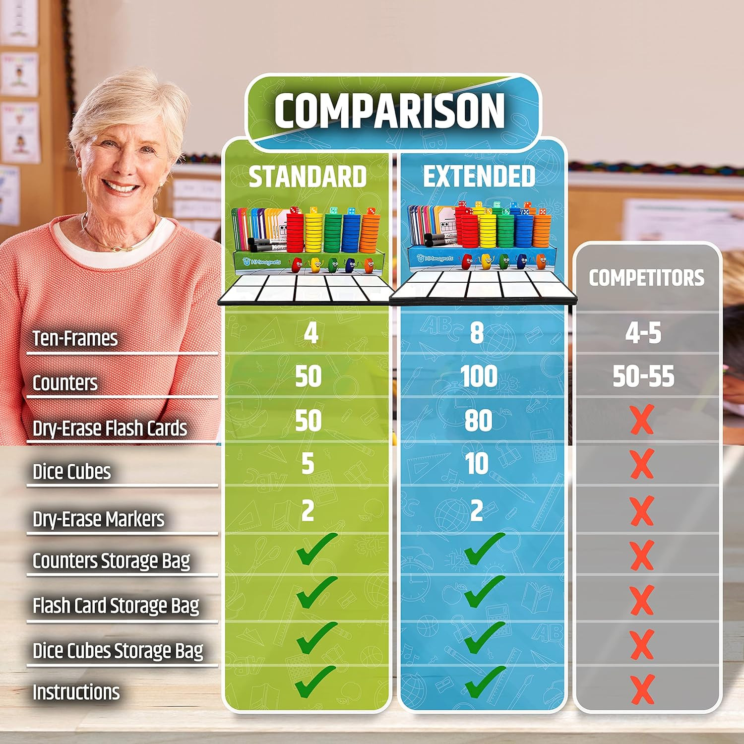 Magnetic Ten Frame Set: 4 Durable Ten-Frames + 50 Colorful Counters + 50 Math Fl
