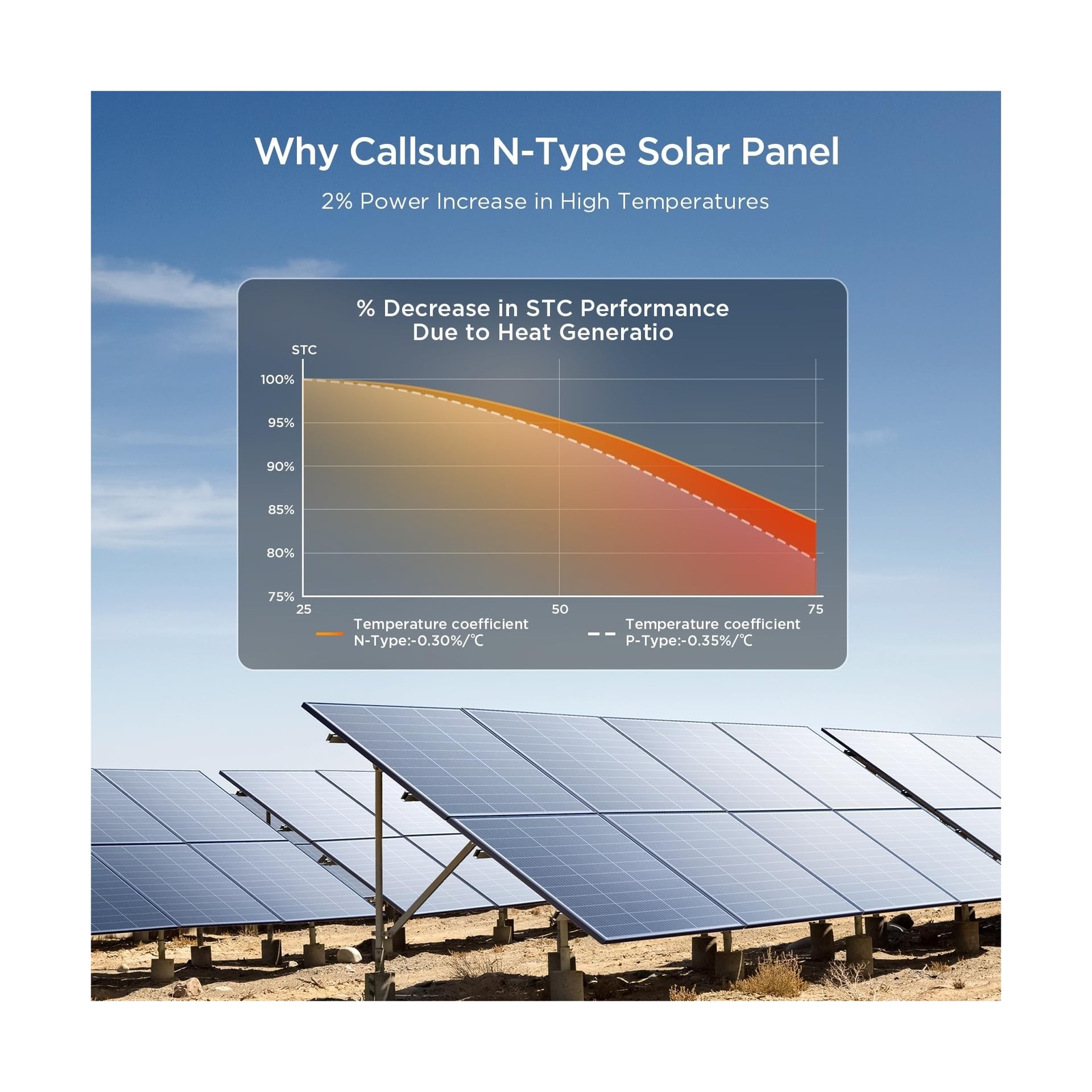 N-Type 16BB 400 Watt Solar Panel, 4Pcs 100W 12V Monocrystalline Solar Panels,…