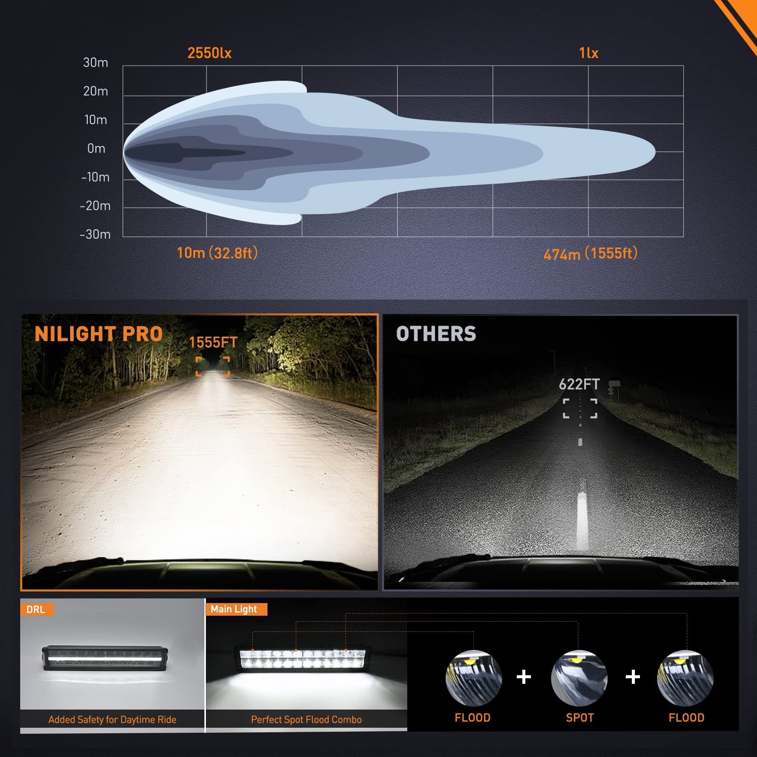 120W 16 Inch LED Light Bar with Wiring Kit Spot Flood Combo for Offroad Use