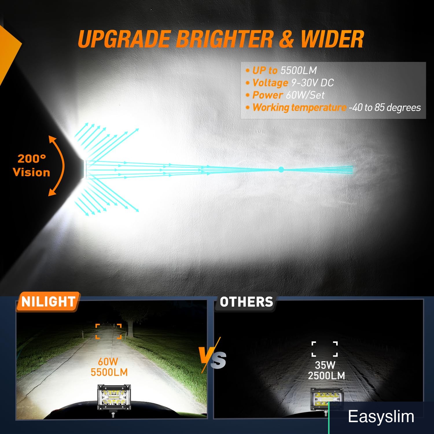 LED Light Bar 4.3 Inch Side Shooter Triple Row Spot Flood 60W IP67