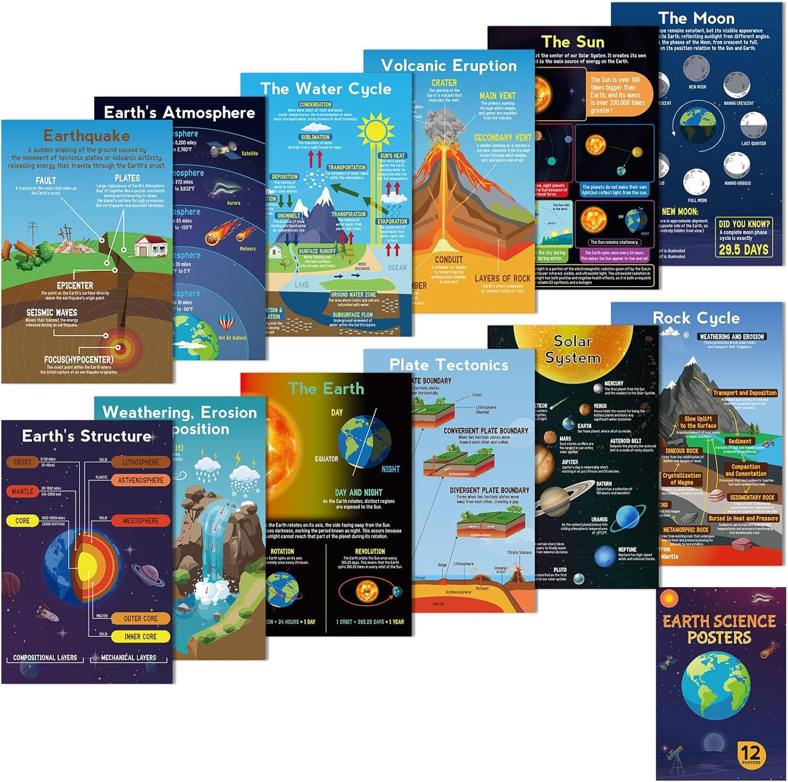 Science Posters 11×17 Inches Earth Moon Solar System Classroom Decor Middle