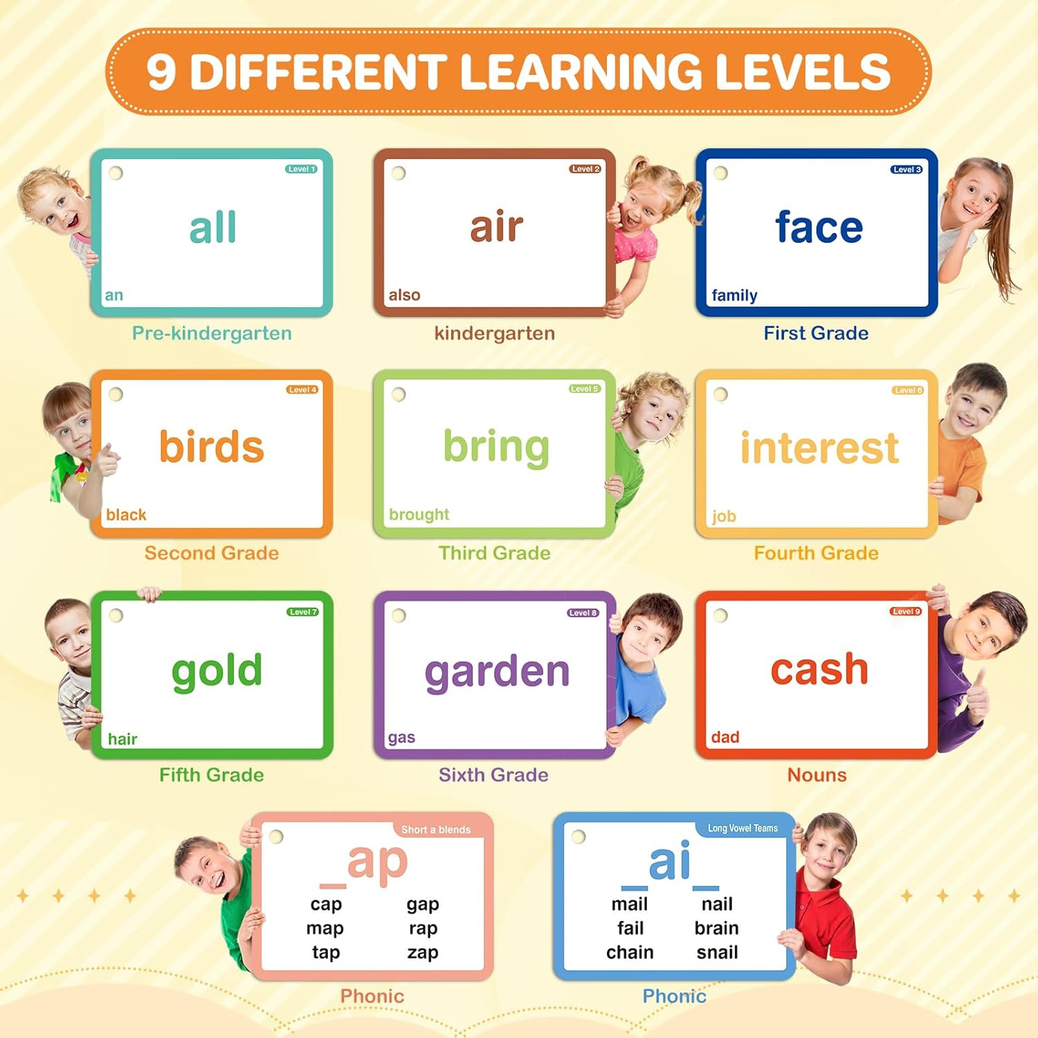 1012 Sight Words Flash Card,900 Dolch & Fry High Frequency Sight Word,112 Phonic