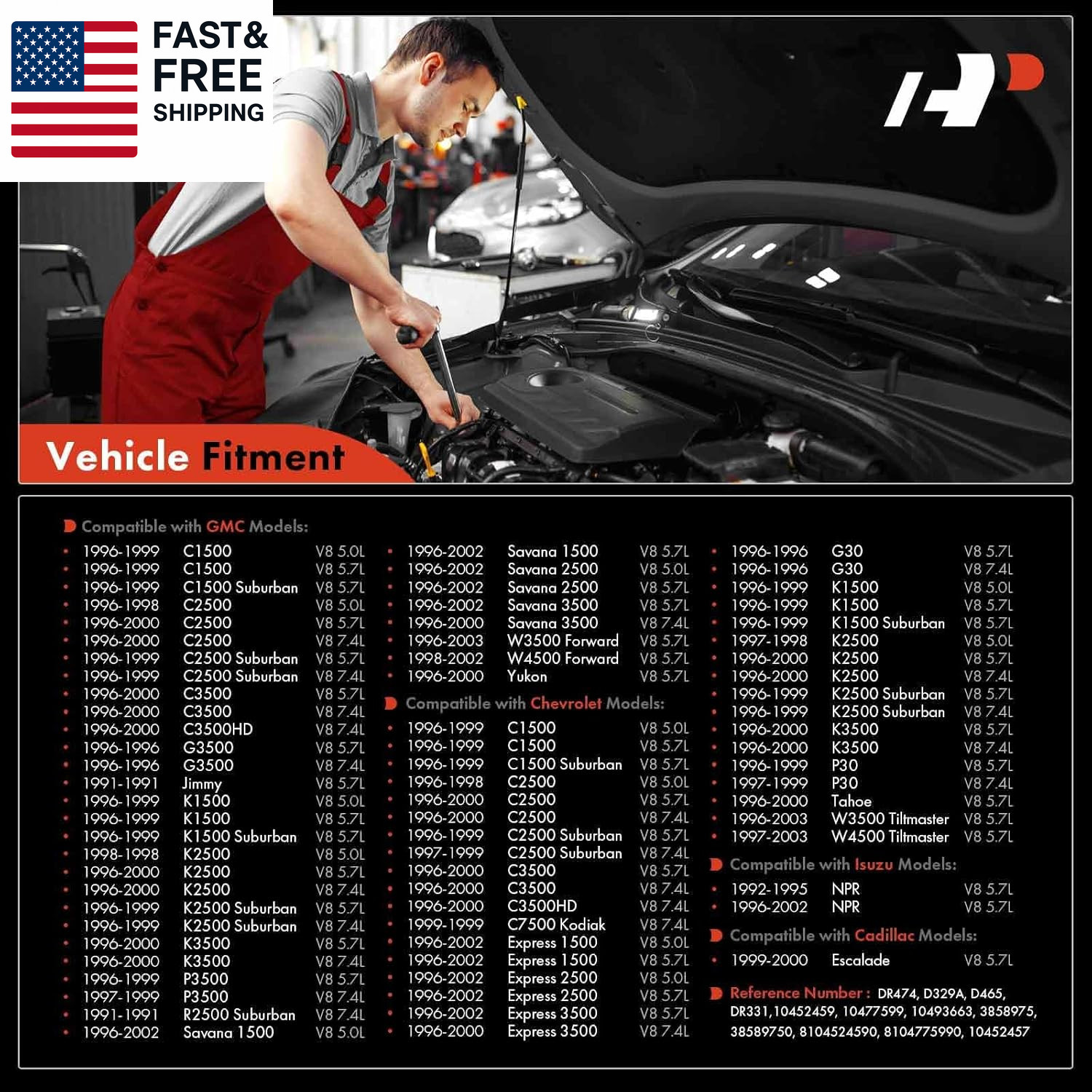 Ignition Distributor Cap Compatible with GMC, Chevy & Cadillac Vehicles – V8 5