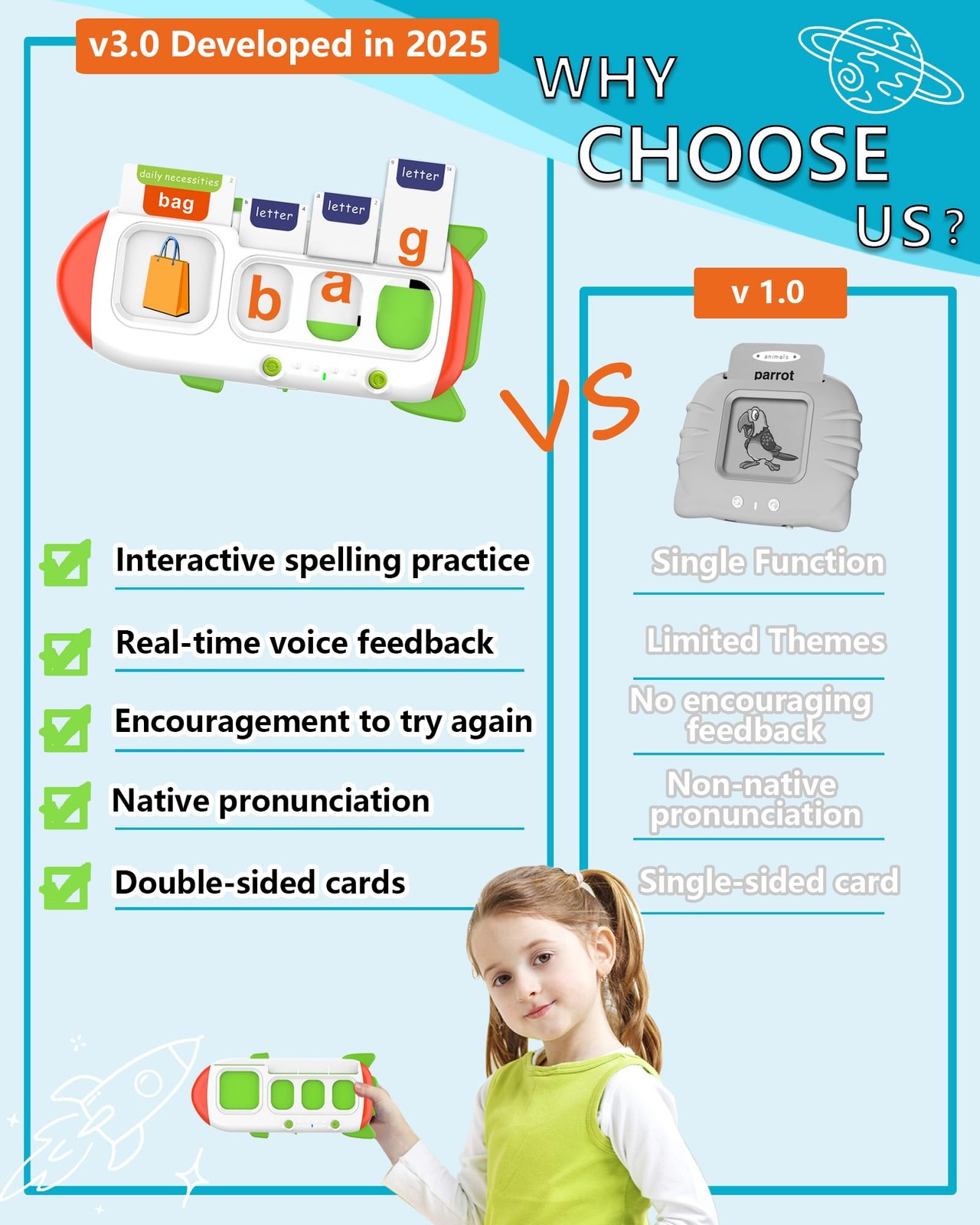 Spelling&Talking Flash Cards for Toddlers 3-8 Years Old – Speech Therapy with…