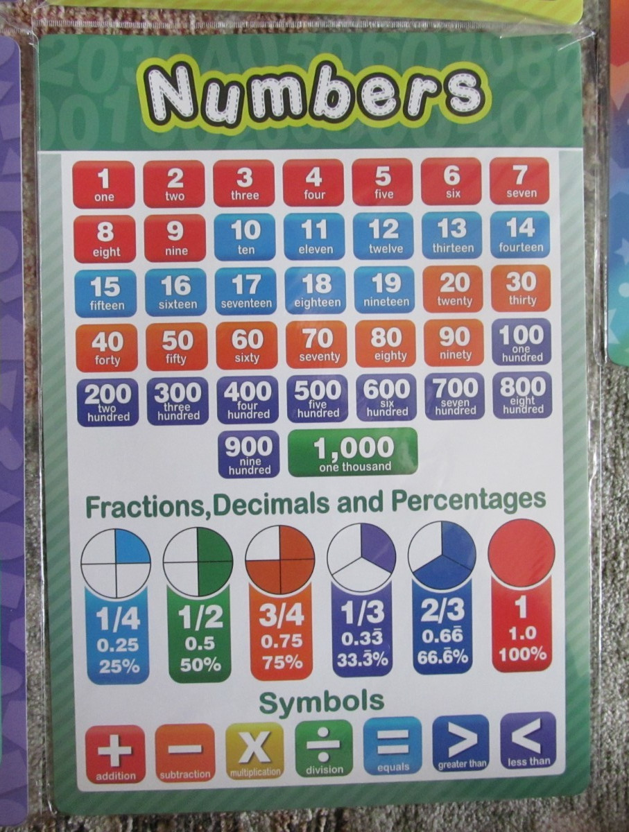 Preschool Educational Learning 11″ x 15.75″ Laminated Poster – Letters, Colors +