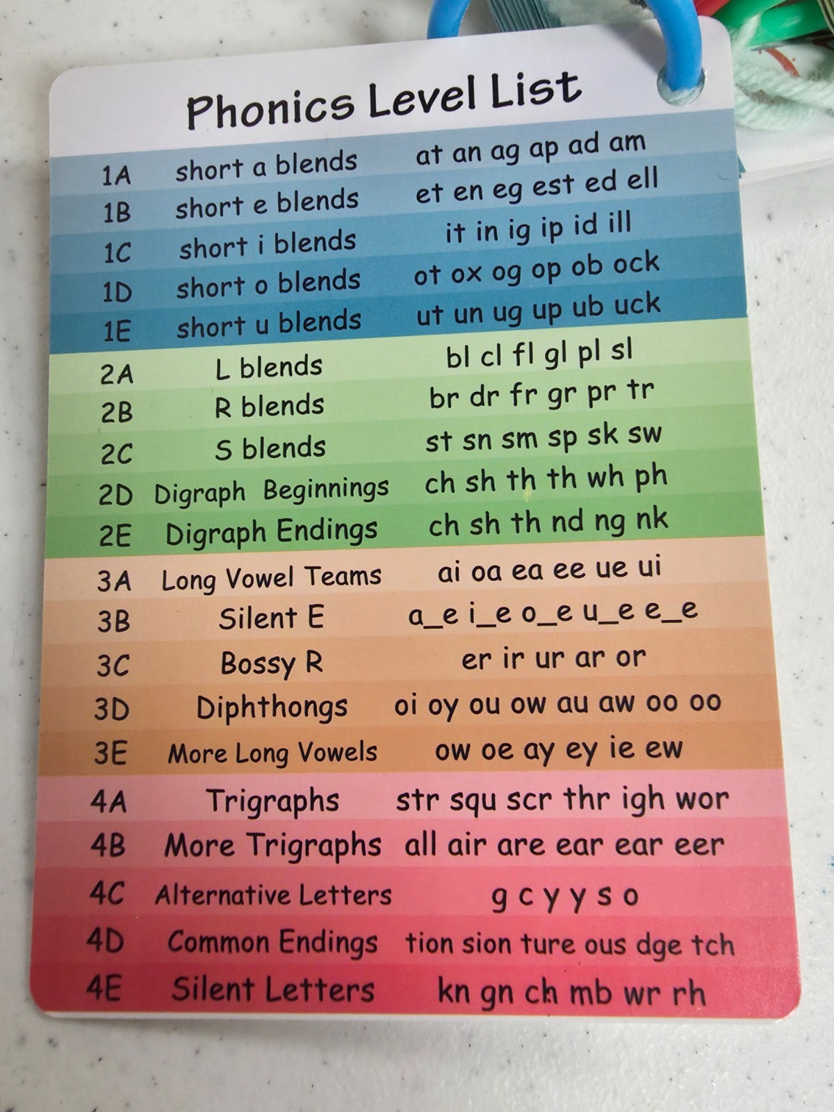 Color-Coded Phonics Flash Cards – 60+ Tools for Effective Reading Skill Building