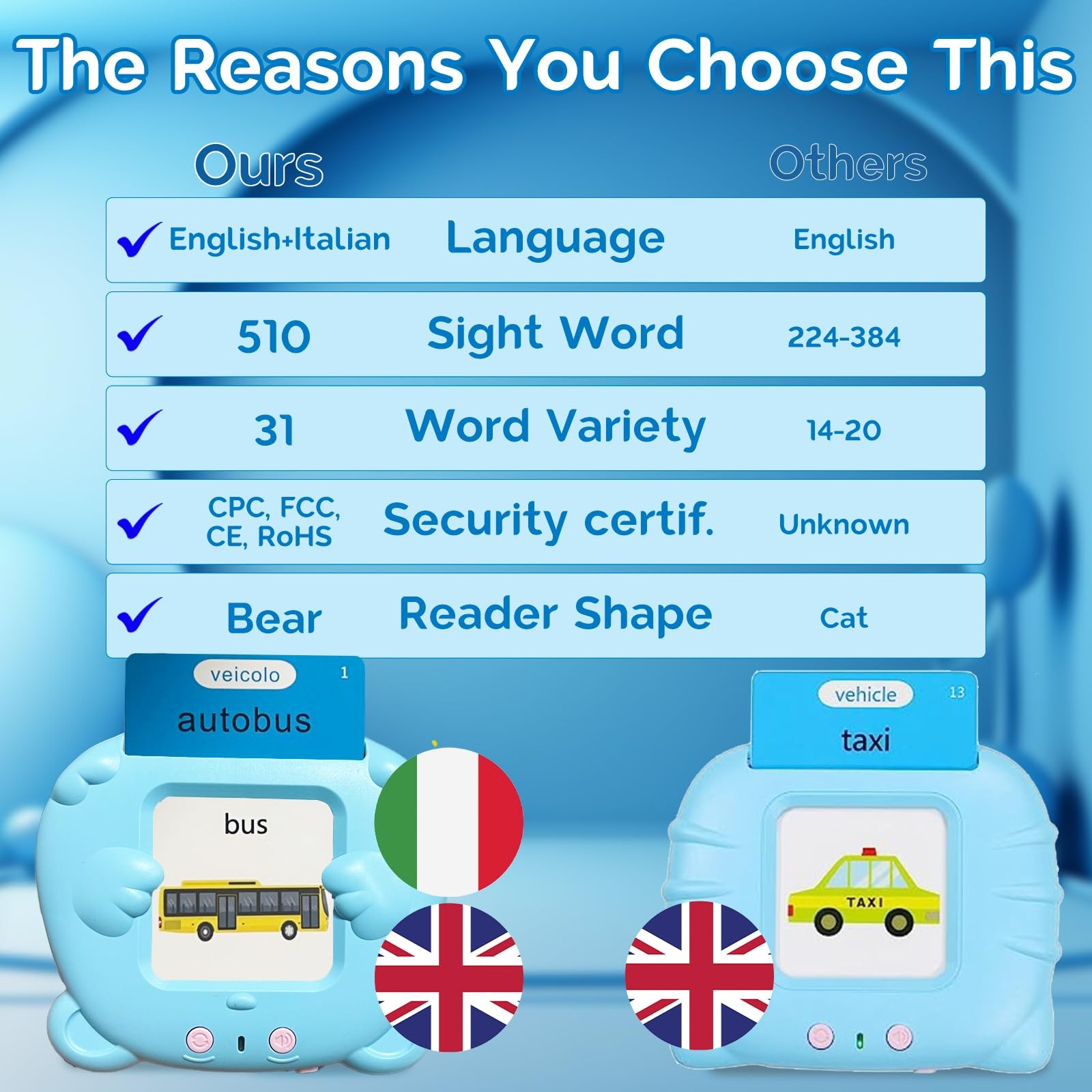 Bilingual English Italian Flash Cards – Talking Flash Cards for Kids, Pocket …