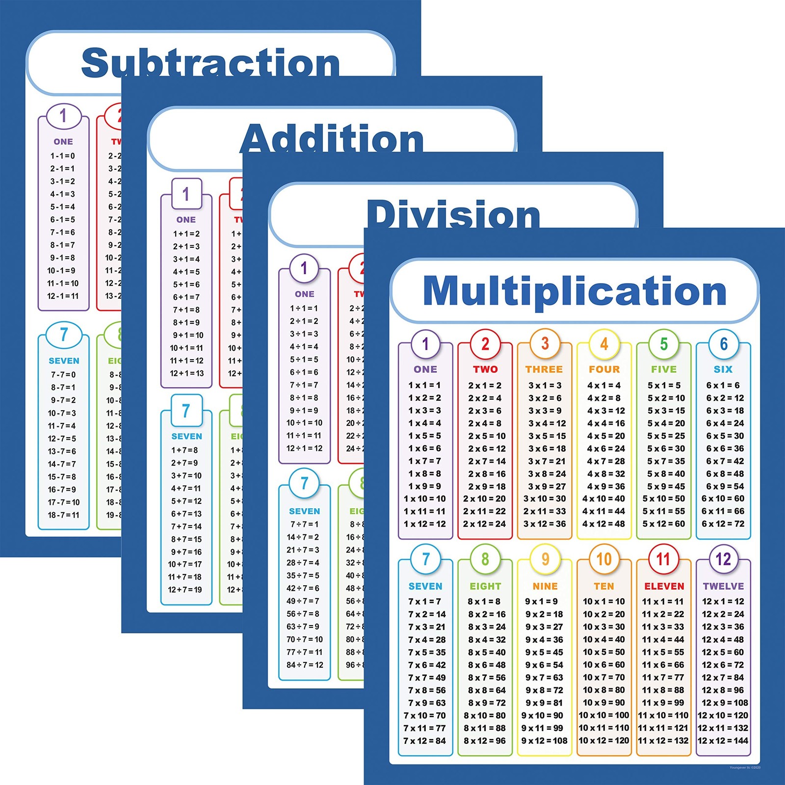 Youngever 60CM x 45CM Math Posters, Multiplication Division Addition and Subt…