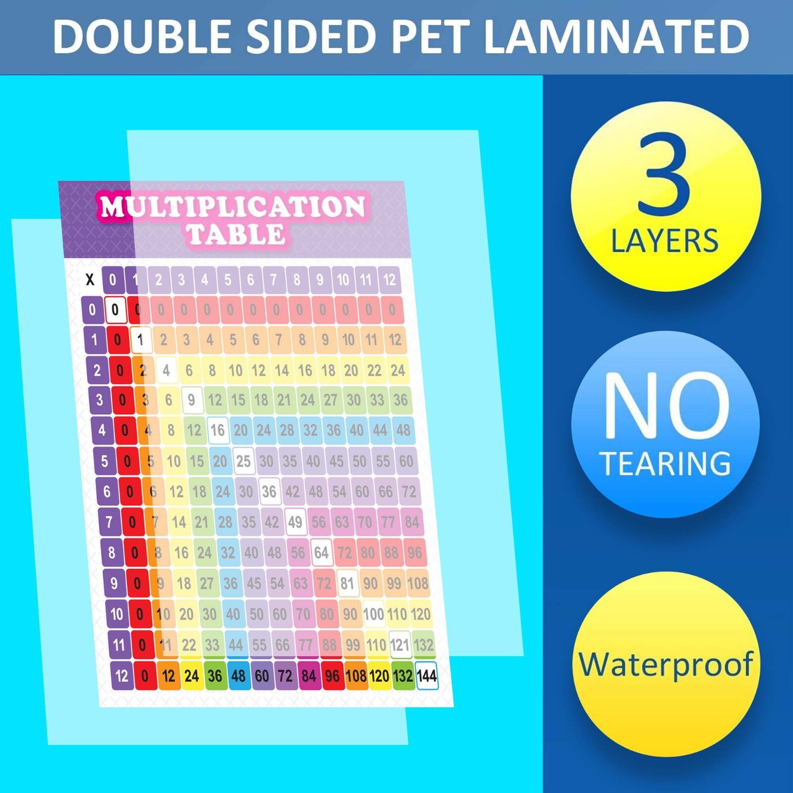 Youngever 24 x 18 inch Multiplication Table Chart Laminated Educational Posters