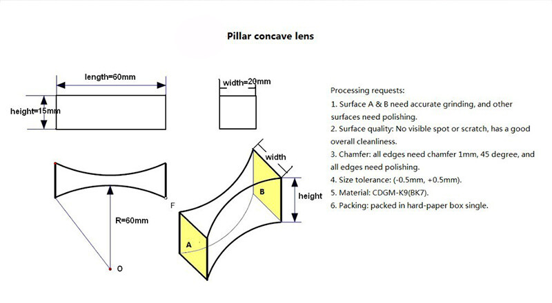 Physics Optical Prisms Experimental Apparatus Double Convex Cylindrical Lens