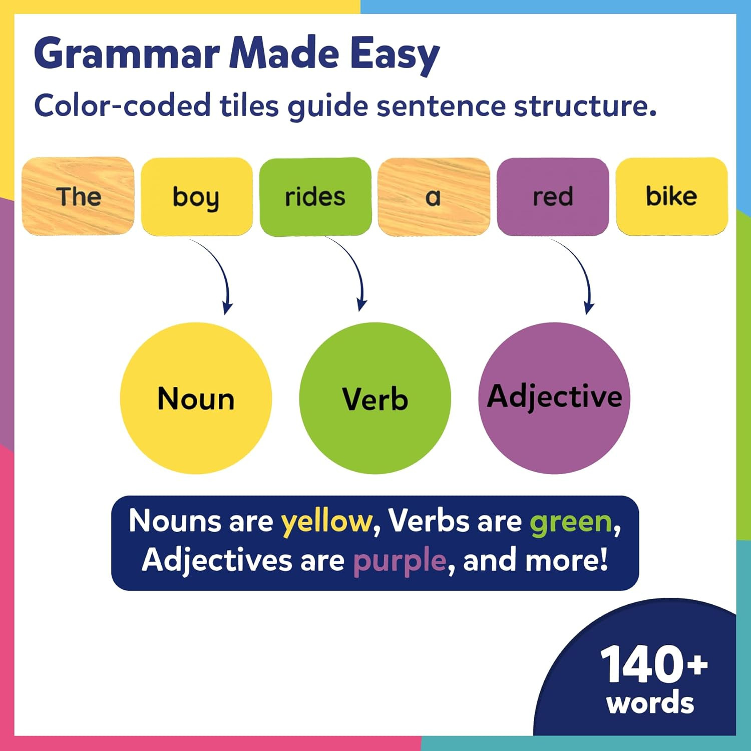 Educational Board Game – Sentence Search, Learning Toy for Kids, Sentence Buildi