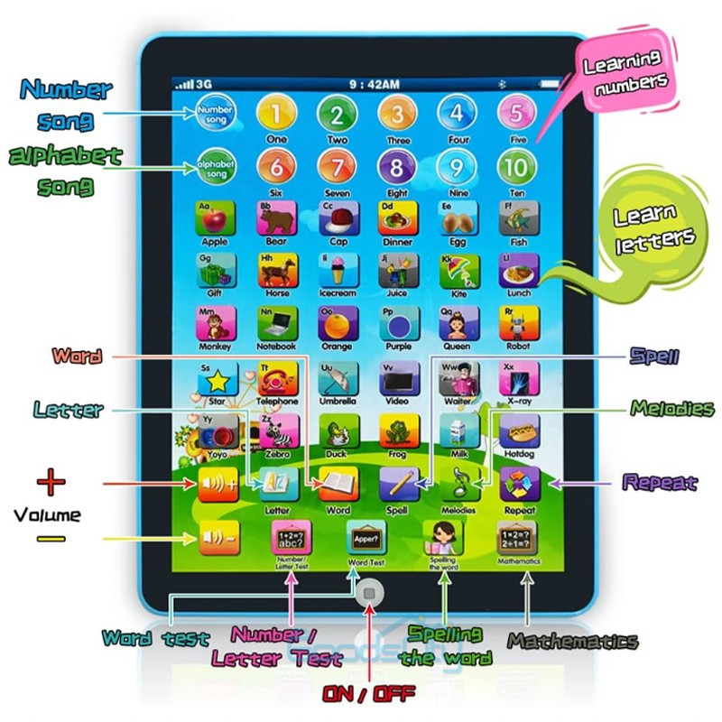 Educational Learning Toys for Kids Toddlers Age 3 4 5 6 7 8 Years Old Boys Girls