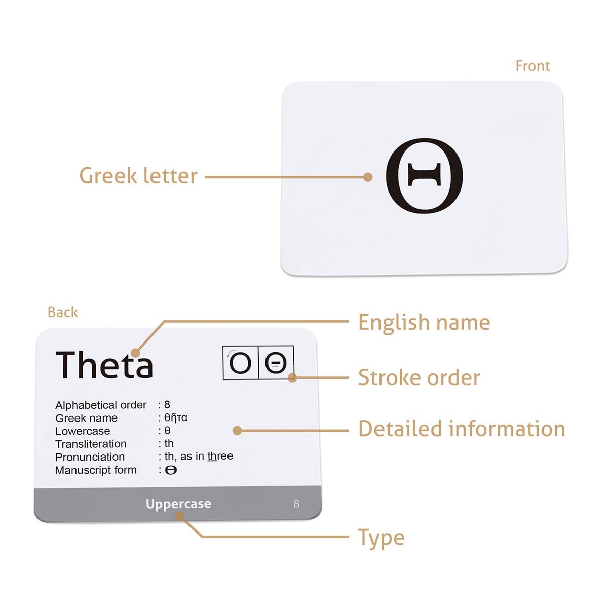 CARDDIA | Biblical Greek Alphabet Educational Flashcards | Includes Uppercase…