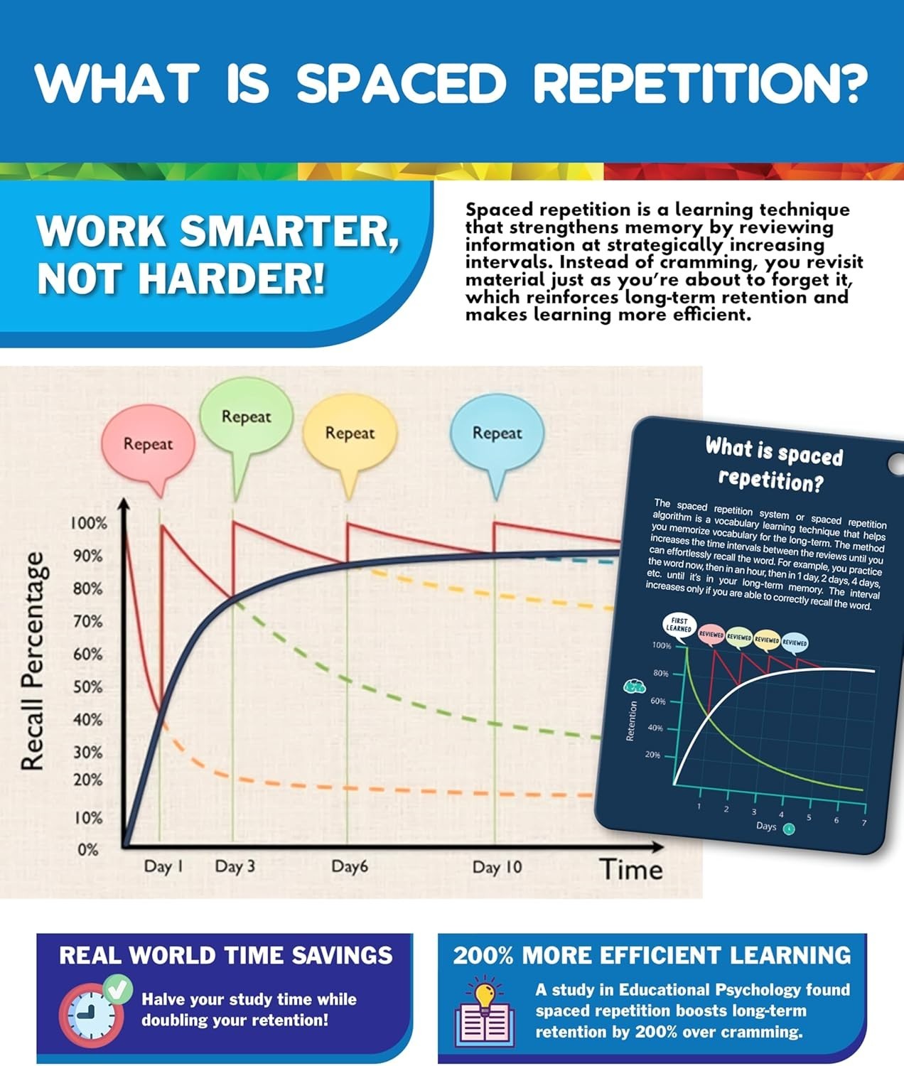 Quality Phonics Flash Cards with Spaced Repetition for Early Readers