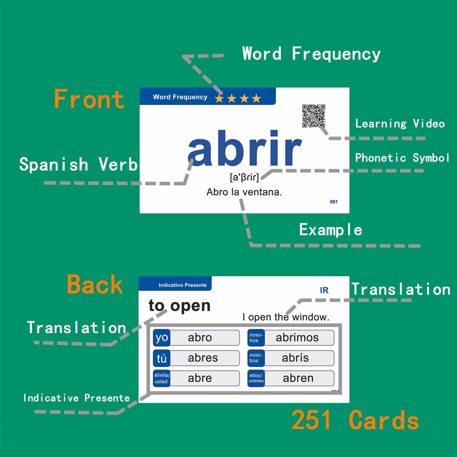 Spanish Verbs Flash Cards for Beginners & Adults – Learn 251 Essential Words, Me