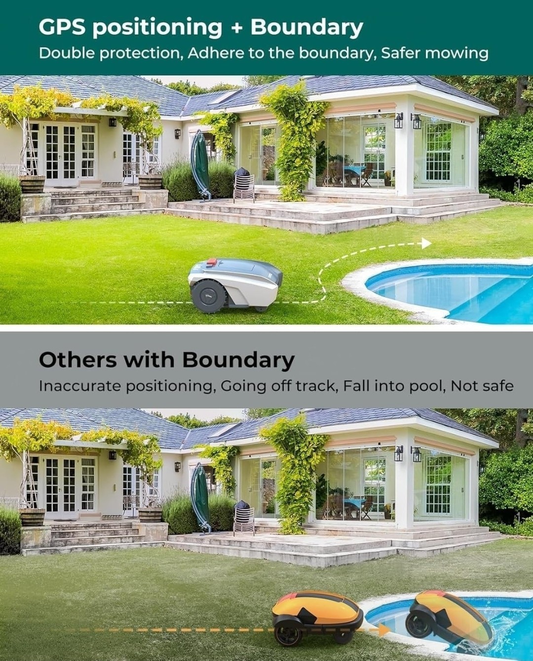 Robot Lawn Mower with GPS Navigation and 200m Boundary Wire, Mows Up to 1000qm