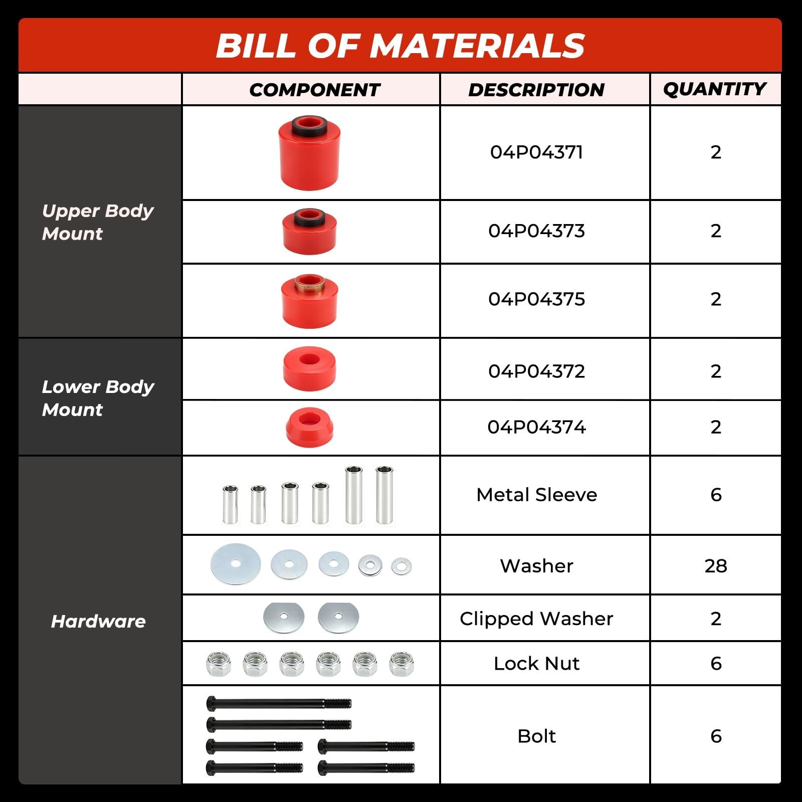 Polyurethane Body Mount Bushing Kit for 1980-1998 F-150/F-250/F-350 (2WD/4WD)…