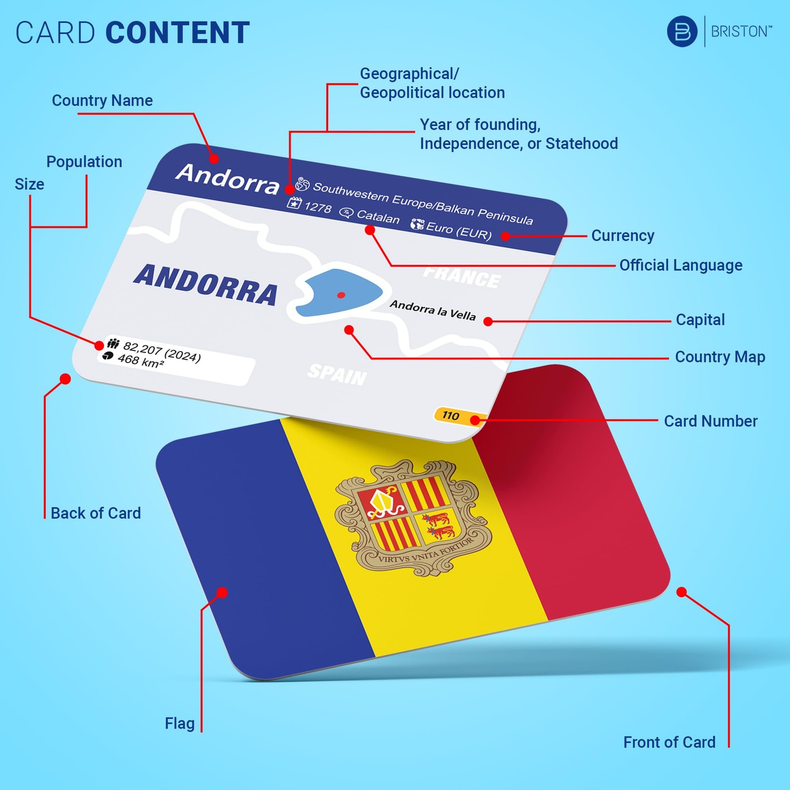 World Nations US State Flags Flash Cards 290 Geography Flashcards Kids Teens