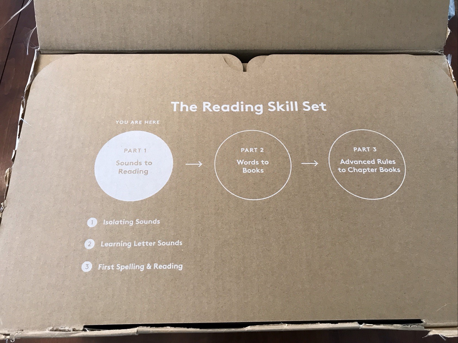Lovevery The Reading Skill Set Part 1 Sounds to Reading