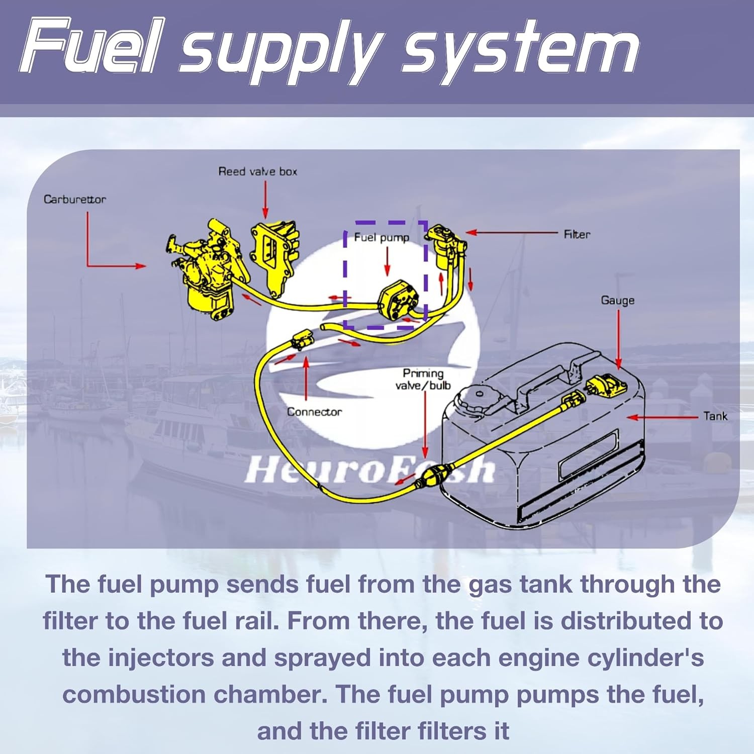 68V24410 Fuel Pump for Yamaha F75 F80 F90 F100 F115 & Mercury 4 Stroke Outboards