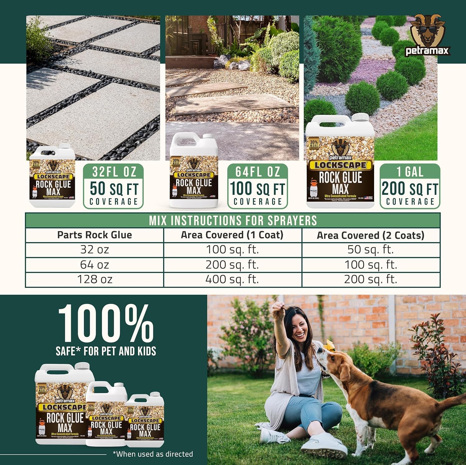 Max Rock Glue for Landscaping, 32 Ounce – Ground Coverage & Pet Safe Mulch Glue
