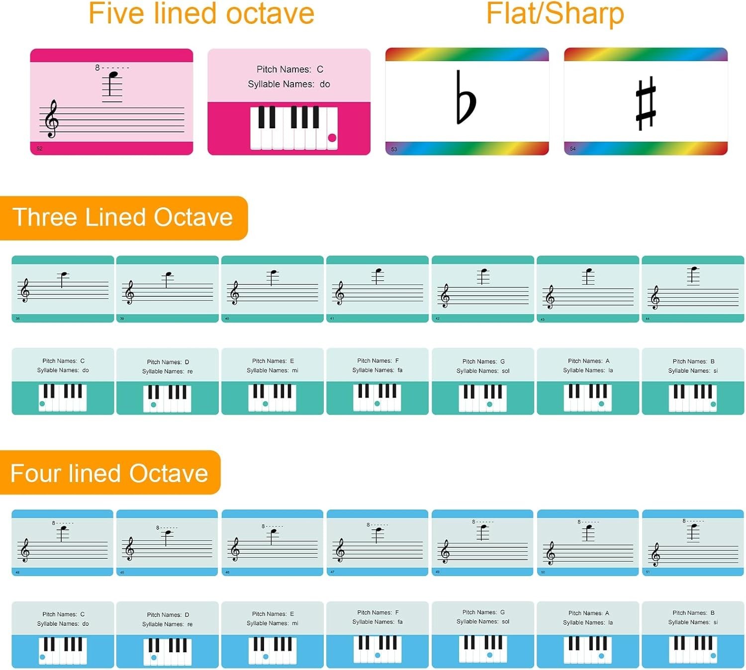 Music Flash Cards, 54 Piano Note Theory Flash Cards – Staff Notation, Pitch/S…