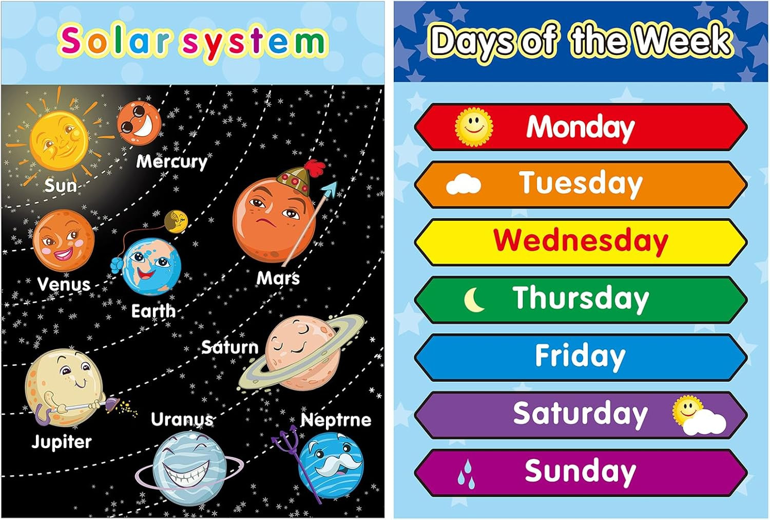 Solar System Posters for Kids Laminated Preschool Poster for Toddlers 2 PCS Kids